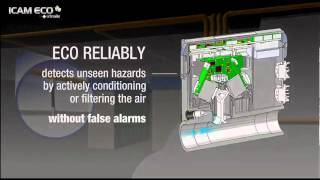 ICAM ECO  Gas Detection and Environmental Monitoring with ICAM ASD [upl. by Ynohtnaleahcim289]