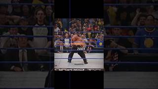 Brock Lesnar And Goldberg Then Vs Now Edit  Brock Lesnar status edit shots [upl. by Aicenod272]