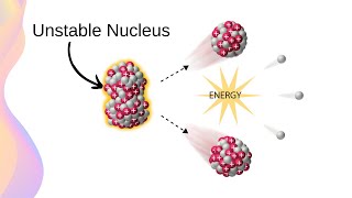 Nuclear Fission Controlled Chain Reaction amp Nuclear Reactors  HSC Physics [upl. by Beeson155]