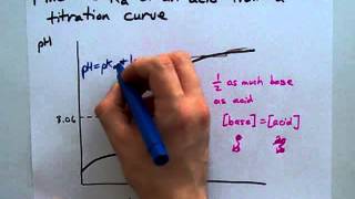 Find the Ka Using a Titration Curve [upl. by Nomal138]