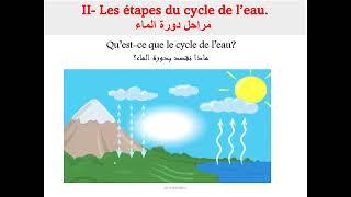 Cycle de leau دورة الماء [upl. by Rudwik59]