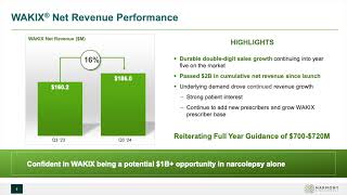 Harmony Biosciences Holdings HRMY Q3 2024 Earnings Presentation [upl. by Rusel]