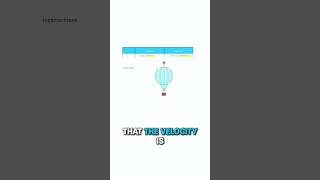 Scalar amp Vector Quantities  GCSE amp IGCSE Physics Revision  Example Question [upl. by Nonnag]