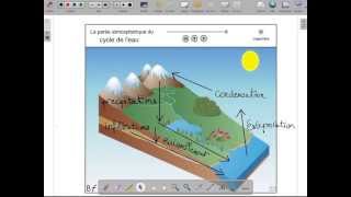 Fiche 10b  Le cycle de leau  OpenSankoré Version 1 [upl. by Kristien]