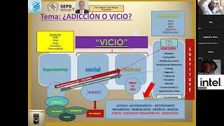 Tema Sintomatologías Bases De Las Adicciones [upl. by Ahtebat]