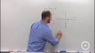 Graph of Logarithmic Functions [upl. by Velleman]