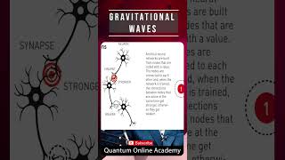 Gravitational waves I Strong Weak EM Gravitational forces Forces I Dr Nagaraju Pendam [upl. by Droflim]