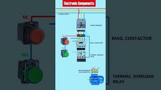 Three Phase Motor control Wiring shots [upl. by Espy778]