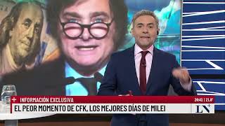 El peor momento de CFK los mejores días de Milei [upl. by Nobile]