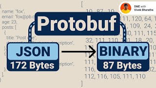 Protocol Buffers A HandsOn Tutorial backenddevelopment systemdesign grpc [upl. by Tavis]