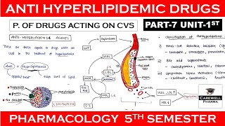 Anti hyperlipidemic drugs complete  Part7 Unit1  Pharmacology 5th Semester [upl. by Shedd]