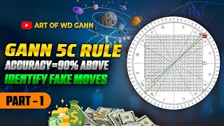 WD Gann 5C Rule  Gann Swing Blast  Intraday Setup  Part 1  Art OF WD Gann [upl. by Yssirhc]