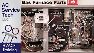 Gas Furnace Parts and Functions Operation Explained [upl. by Ydollem]