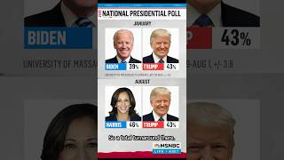 Maddow on presidential polls A total turnaround [upl. by Taber]