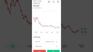 Today portfolio returns 🔥 investing stockmarket portfoliomanagement [upl. by Salomie]