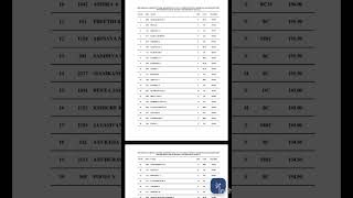 Bnys 2024 ranklist and counselling date released [upl. by Yoj]