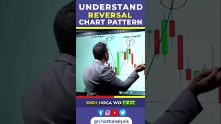 Reversal Chart Pattern को समझें। chartpatterns doubletop [upl. by Hines]