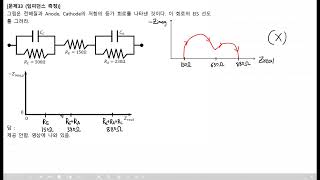 사마귀 수학적 연료전지 문제풀이 33 임피던스 측정 [upl. by Analahs]