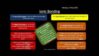 EDEXCEL Topic 13 Energetics II REVISION [upl. by Chrysler]