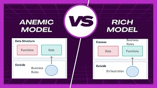 Entenda as diferenças entre os Modelos de Domínio Anêmico e Rico [upl. by Jovita]