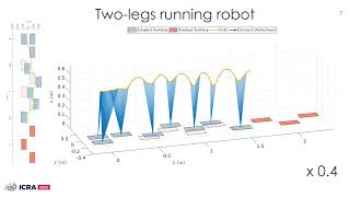 Online Nonlinear Centroidal MPC for Humanoid Robot Locomotion with Step Adjustment [upl. by Morgana787]