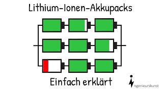 LithiumIonenAkkupacks Aufbau und Batteriemanagement  Einfache Erklärung Teil2 [upl. by Olinde72]