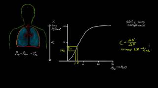 Respiratorisk svikt 09 Statisk compliance [upl. by Barra640]