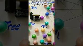 Types of Network Topologies Project  Model of Network Topologies  Easy Craft Idea shorts idea [upl. by Eilrak933]