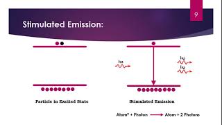 Laser Physics Part 1 [upl. by Ahsienal667]