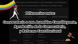 Diferencias entre Convocatoria a una Asamblea Constituyente su Aprobación y Reforma Constitucional [upl. by Kleper]