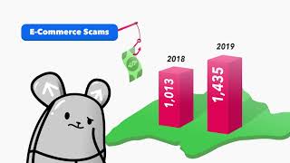 1ClickAway What are ECommerce Scams [upl. by Mayap]