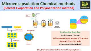 Microencapsulation Chemical methodsSolvent Evaporation and Polymerization method  NDDS [upl. by Suk197]