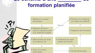 gestion des ressources humaines [upl. by Yelrac]