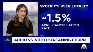 Music streamers are more loyal to audio streaming than to video [upl. by Thunell]