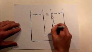 Standartelektrodenpotential Elektrochemische Doppelschicht [upl. by Basham]