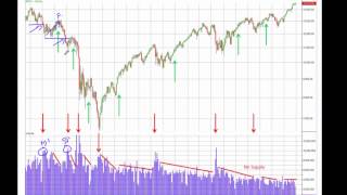 Practical Applications of the Wyckoff Method of Trading and Investing [upl. by Lorena]