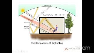 Principles of Daylighting [upl. by Sutherland942]