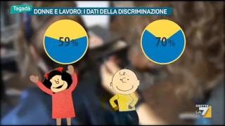 Donne e Lavoro I dati della discriminazione [upl. by Cirdes63]