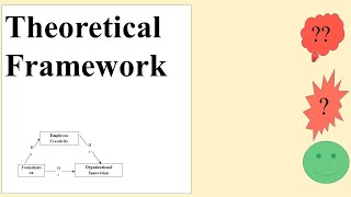 What is Theoretical Framework in Research [upl. by Ardith492]