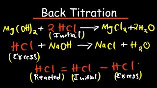 BACK TITRATION [upl. by Vernice]