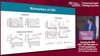 CART Management of Cytokine Release Syndrome and Neurotoxicity [upl. by Giselbert]