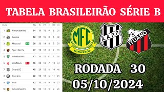 TABELA CLASSIFICAÇÃO DO BRASILEIRÃO2024  CAMPEONATO BRASILEIRO HOJE2024 BRASILEIRÃO 2024 SÉRIE B [upl. by Solorac]