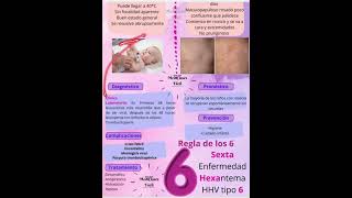 Roseola infantil o 6ta enfermedad [upl. by Berna268]