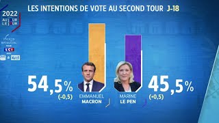 Second tour  Macron Vs Le Pen [upl. by Reames]