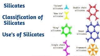 Silicates  Classification of silicates uses of silicates Inorganic chemistry [upl. by Yewed]