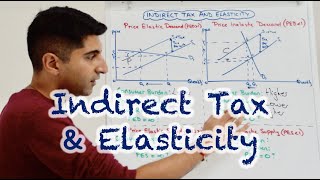 Y1 17 Indirect Tax and Elasticity Consumer Producer and Government Evaluation [upl. by Odlo]