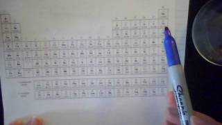 Covalent Bonds NonPolar vs Polar [upl. by Dupin]