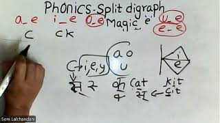 English RWE Batch2 Split Digraph or Magice oe words Rulek or ck Explanation in hindi [upl. by Bryon]