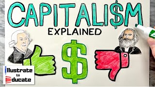 What is Capitalism Capitalism Explained  Pros and Cons of Capitalism Who is Adam Smith [upl. by Sseb]