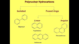 Polynuclear hydrocarbons naphthalene [upl. by Eidnarb]